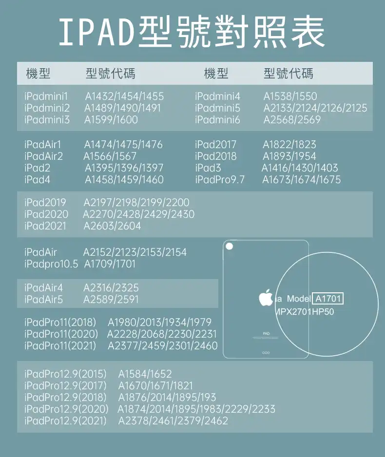 IPAD型號表 | 創意PP熊|客製化手機殼專家