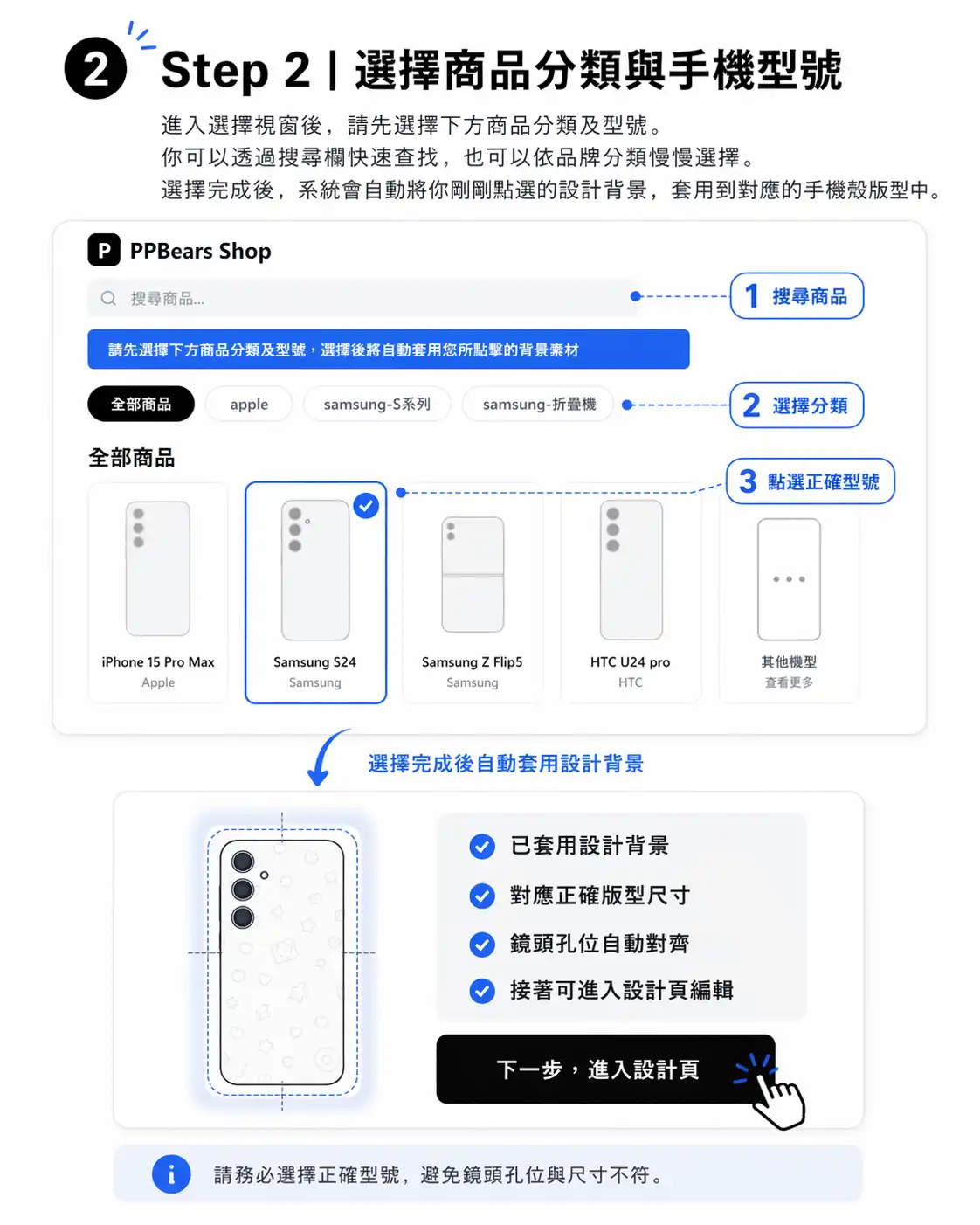 Step 2: 選擇商品分類與手機型號，介面顯示多款手機卡片（如 iPhone 15 Pro Max、Samsung S24 等）與篩選按鈕。