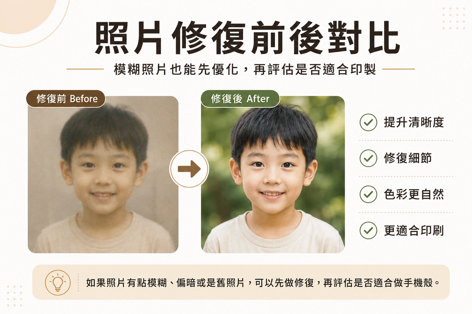phone-case-image-resolution 1 | 創意PP熊|客製化手機殼專家 照片修復前後對比:左邊模糊的童年照,右邊清晰自然的孩子肖像,並列四項優點。