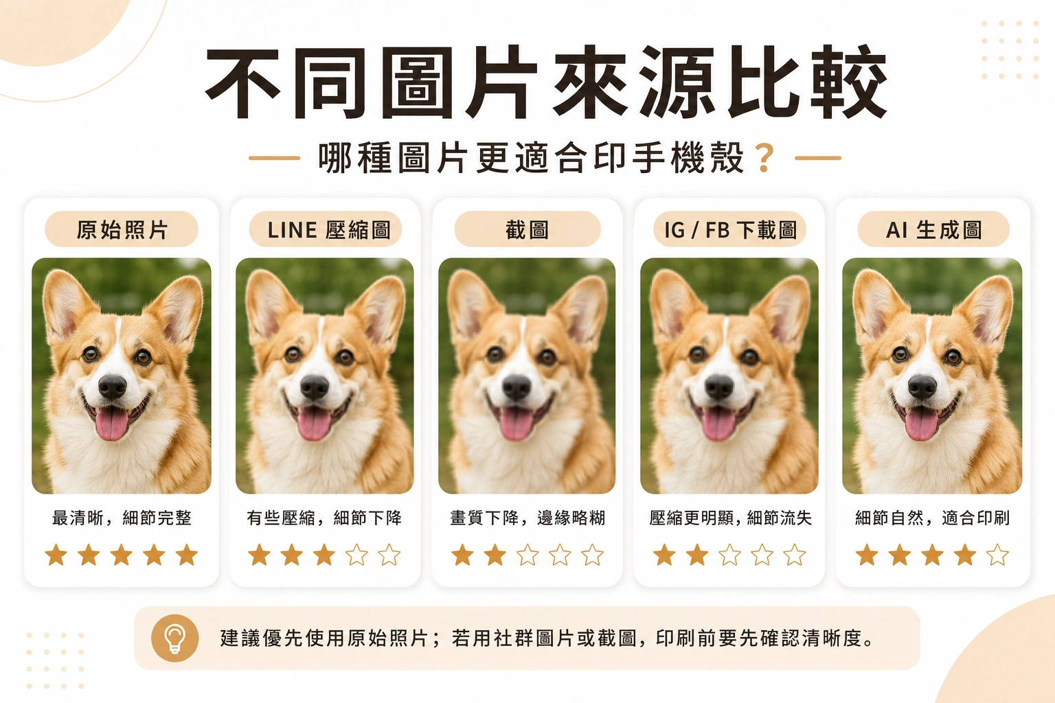 phone-case-image-resolution 4 | 創意PP熊|客製化手機殼專家 原始照片、LINE 壓縮圖與截圖印手機殼的解析度差異