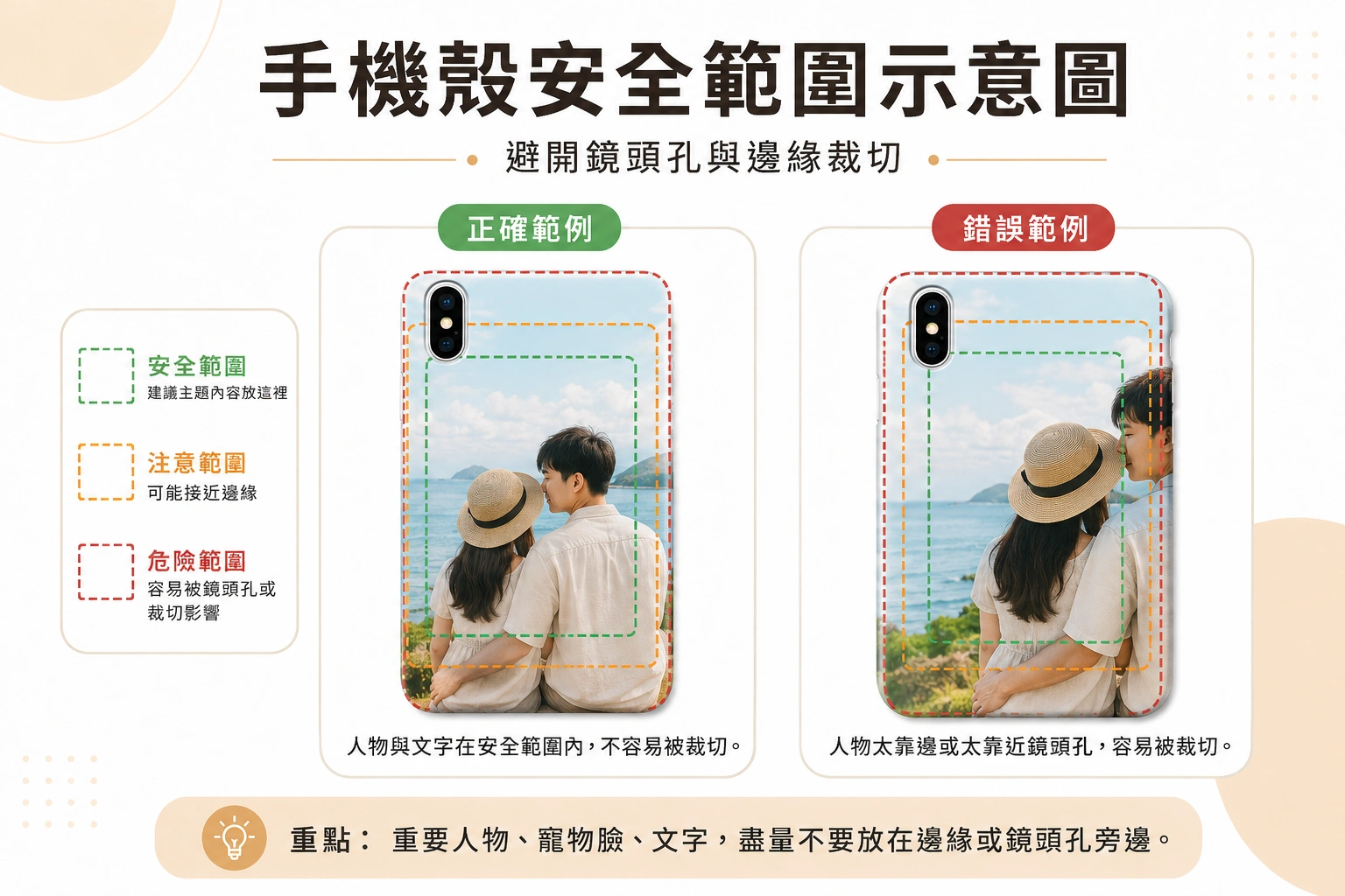 phone-case-image-resolution 5 | 創意PP熊|客製化手機殼專家 示意圖:手機殼安全範圍示意,左為正確範例、右為錯誤範例,內含三圈顏色區域與海景情境。