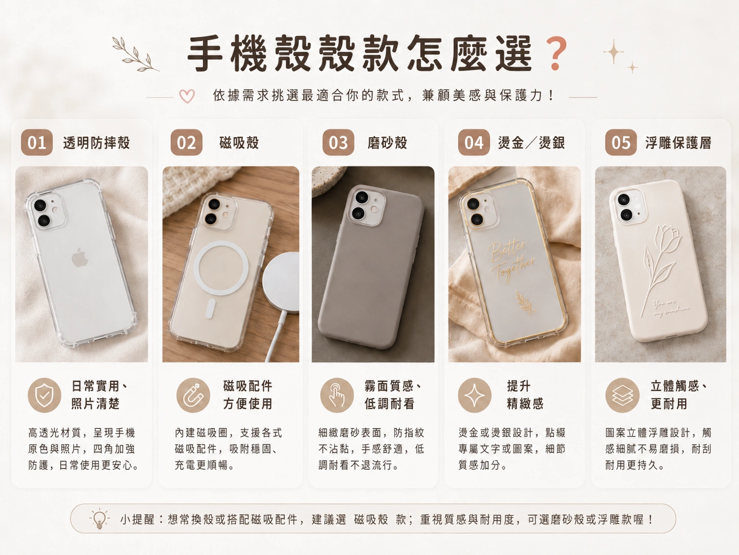 中文信息圖：教你選擇手機殼，分成 01 透明防摔殼、02 磁吸殼、03 磨砂殼、04 漾金/燙銀、05 浮雕保護層，逐項展示與說明。
