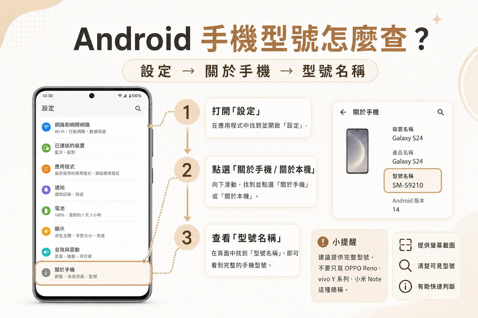 圖解說明如何在 Android 手機中查看型號：打開設定、關於手機、查看型號名稱。䷀