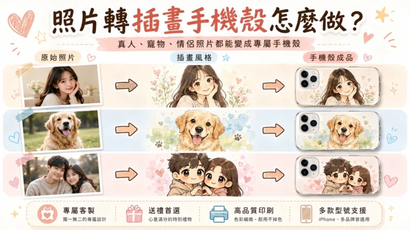 照片轉插畫手機殼，真人寵物情侶照片變成專屬插畫手機殼
