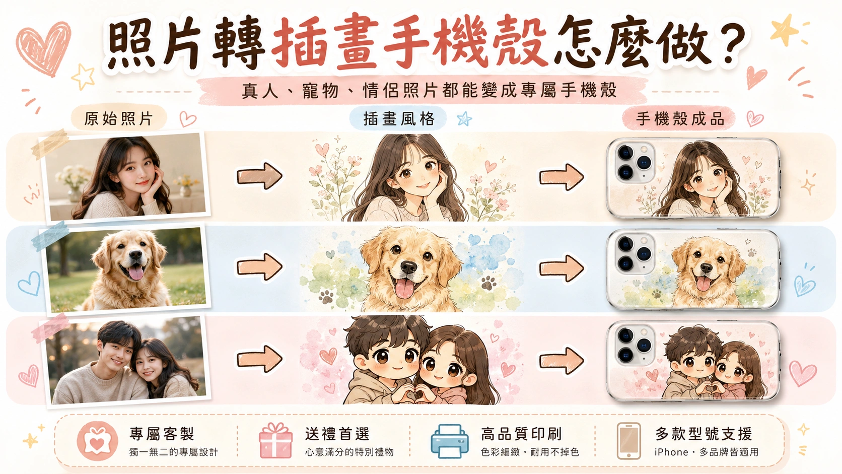照片轉插畫手機殼，真人寵物情侶照片變成專屬插畫手機殼