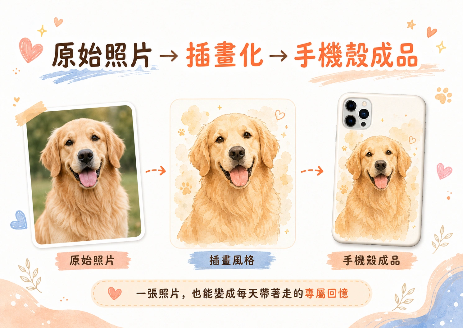 照片轉插畫前後對比，原始照片變成客製化手機殼設計