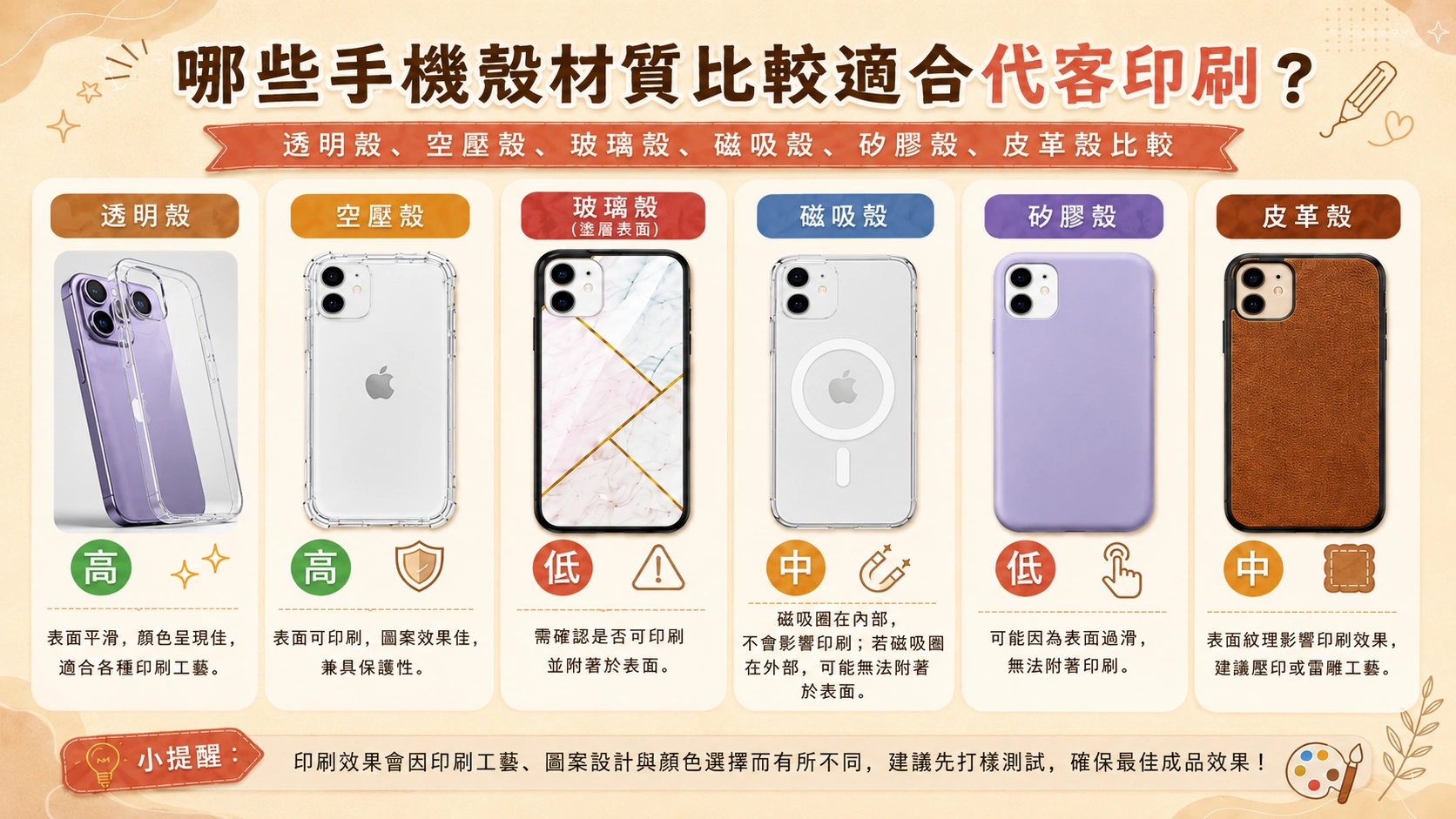 own-case-printing-service-guide 4 | 創意PP熊|客製化手機殼專家 手機殼材質印刷適合度比較,透明殼空壓殼玻璃殼磁吸殼矽膠殼與皮革殼