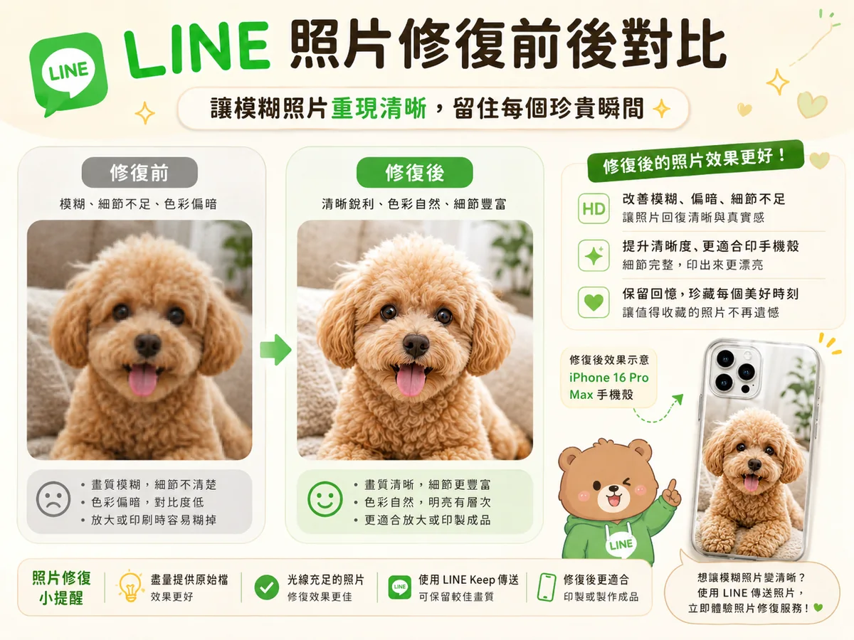 LINE 壓縮照片修復前後對比,提升清晰度後更適合印手機殼