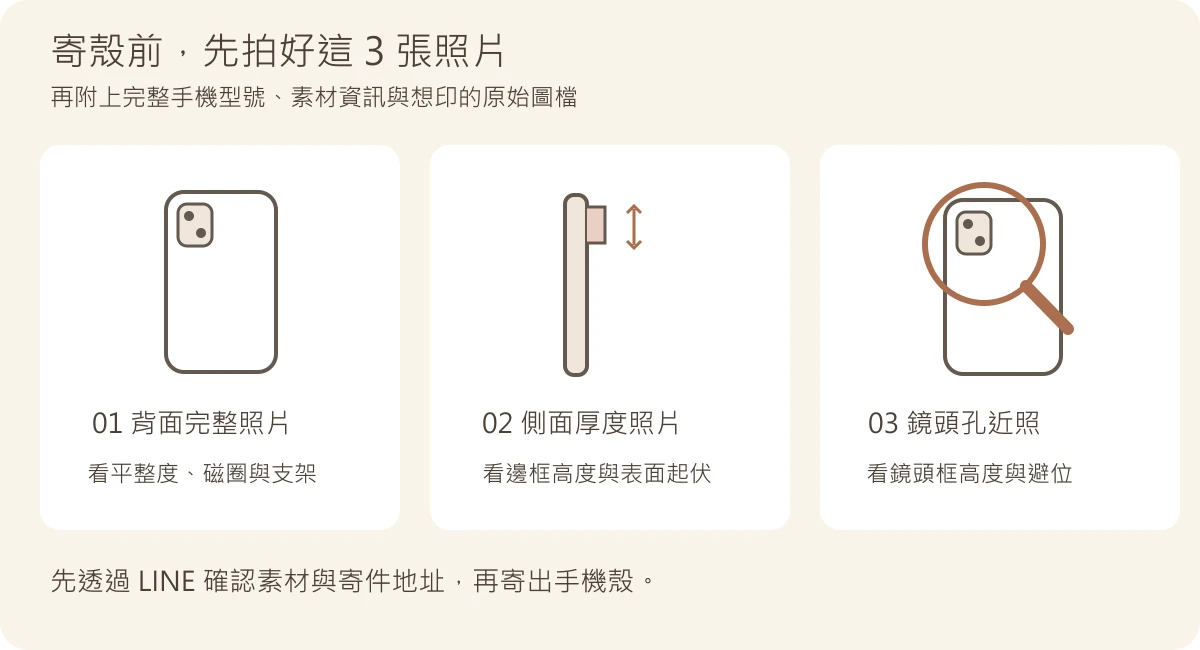 寄殼前拍照圖解：背面完整照片、側面厚度照片、鏡頭孔近照